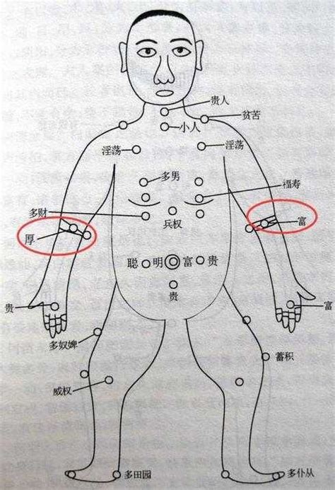 右手臂有痣男